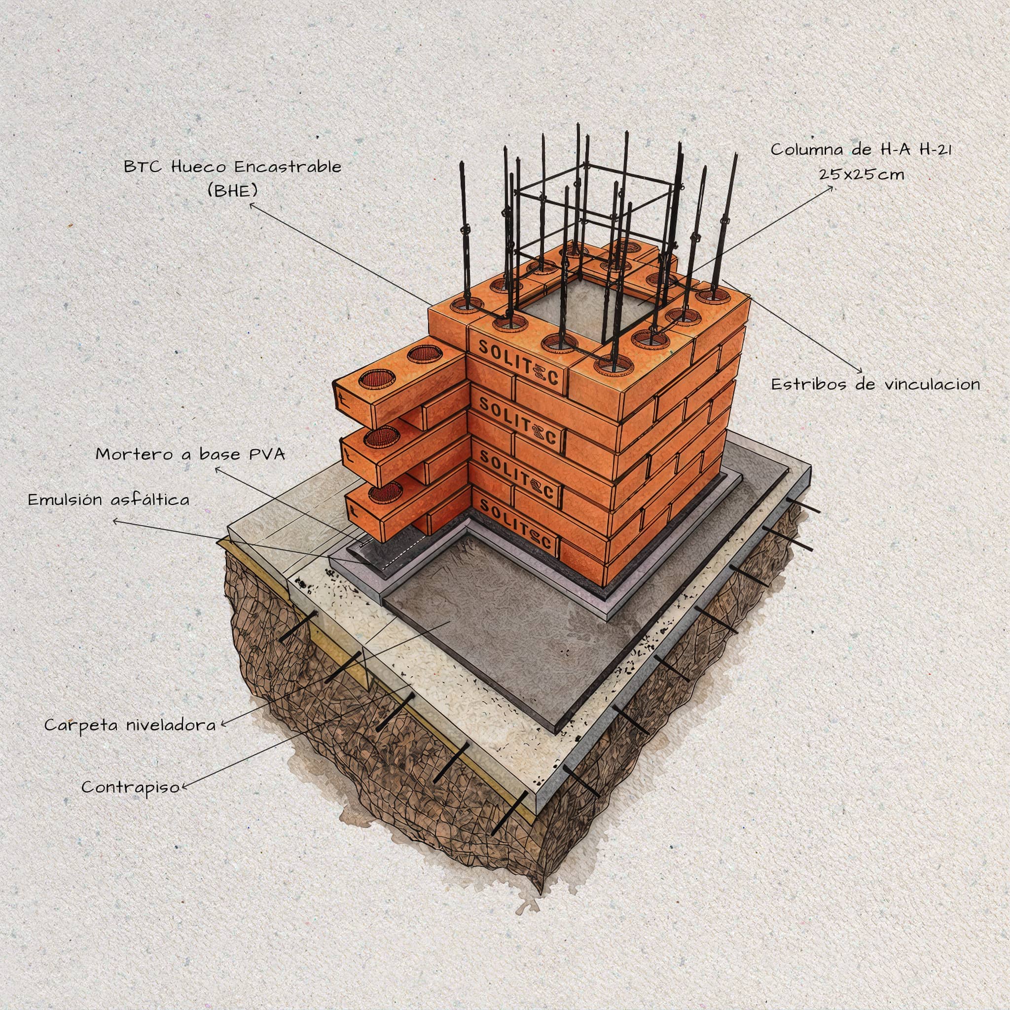 Columna confinada 25x25 con estribos